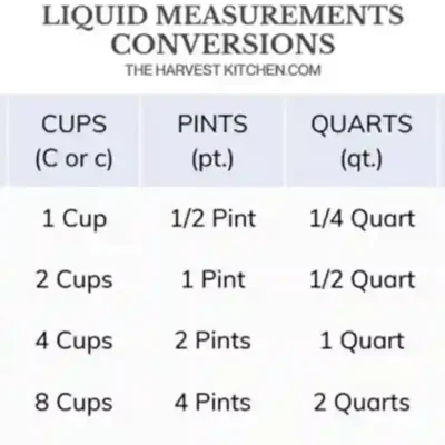 Many Ounces in a Gallon