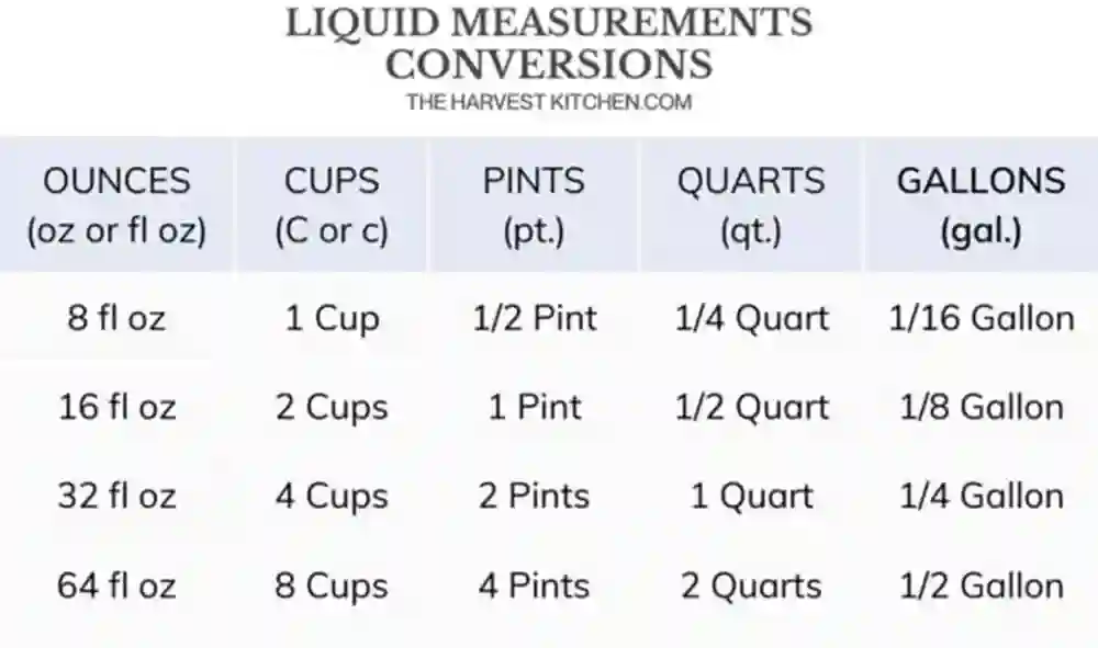 Many Ounces in a Gallon